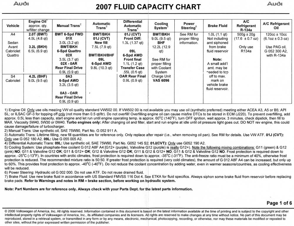 Fluid Capacity Chart