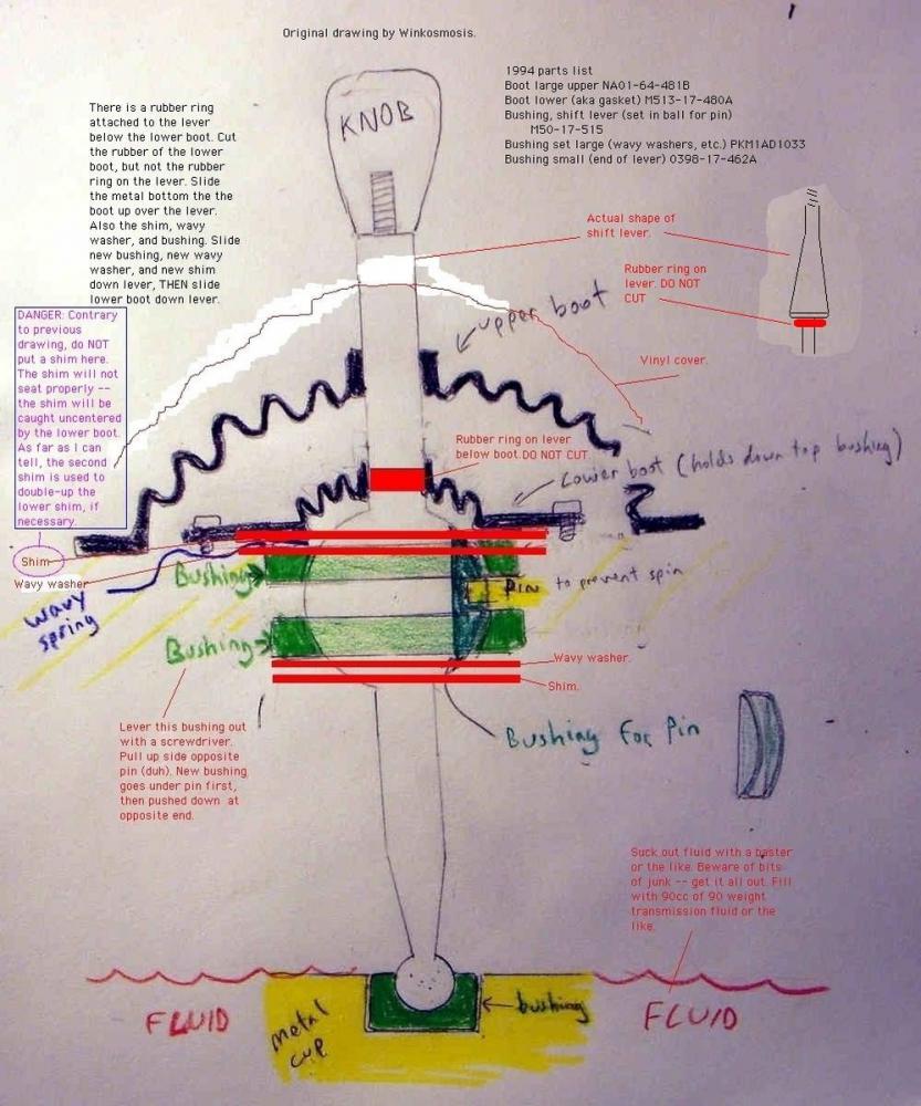 Comparing shifter rebuild kits MX5 Miata Forum